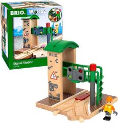 BRIO Sinyal İstasyonu (33674)